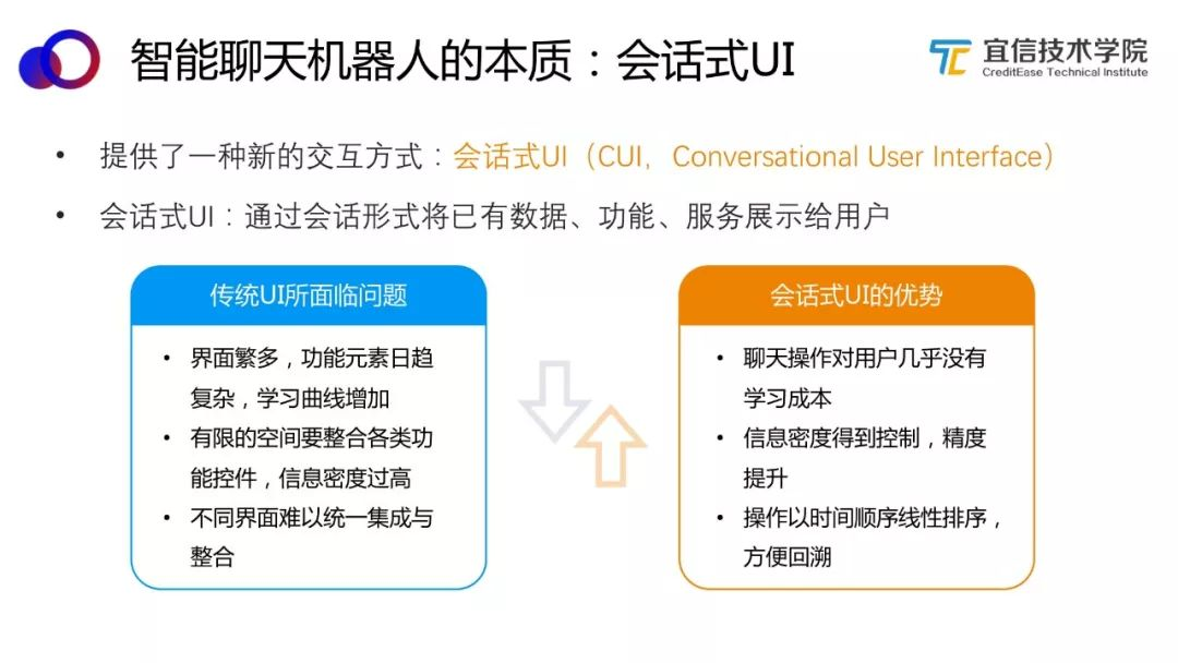 智能聊天機器人平臺的架構與應用