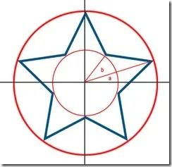 从这个图可以看到,五角星的十个顶点可以分成两组,分别在外圆和内圆上