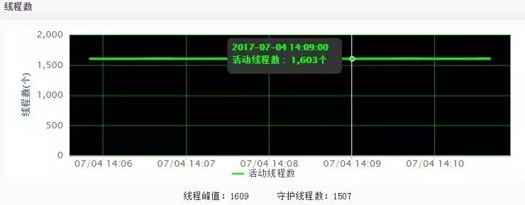 一台java 服务器可以跑多少个线程 欢迎关注公众号 码农突围 回复9999 可以获取一份leetcode刷题笔记 程序员宅基地 程序员宅基地