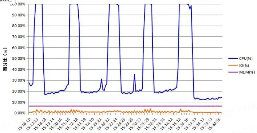 Linux性能挖潜的隐藏招数:内核CPU亲和性参数调整