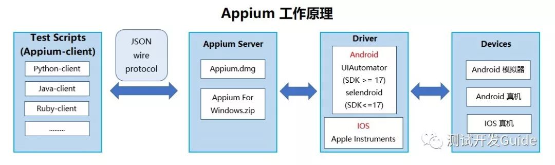 app测试用什么工具(目前软件测试工具)