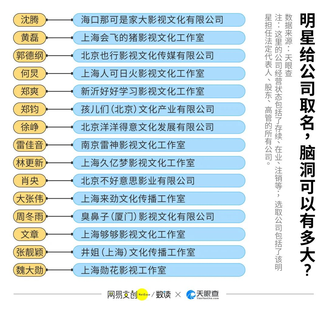 互联网公司起名套路大赏