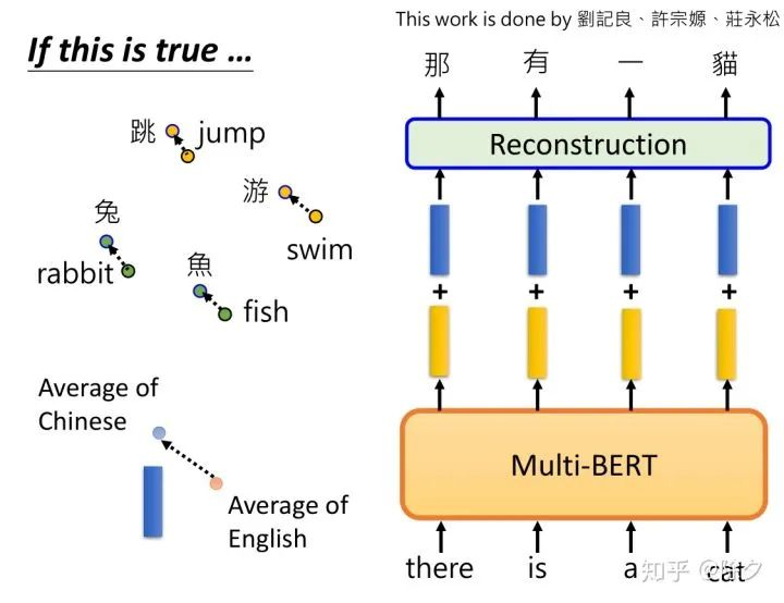 一文带你了解MultiBERT-CSDN博客