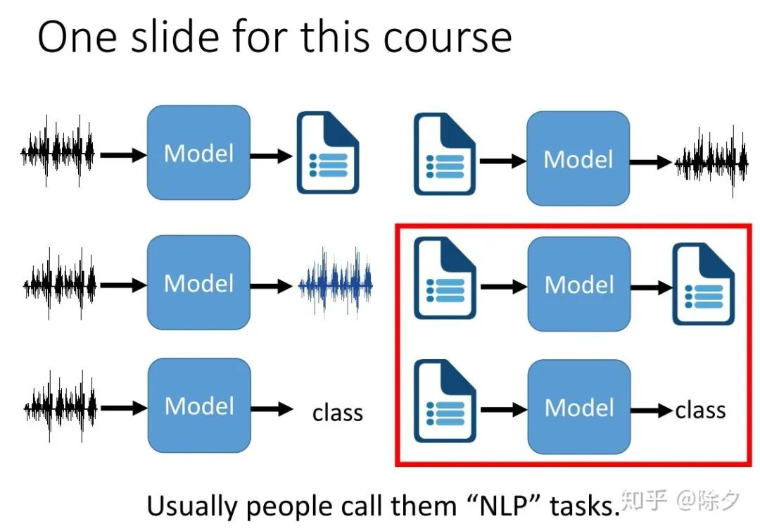 一文看尽各种 NLP 任务-CSDN博客