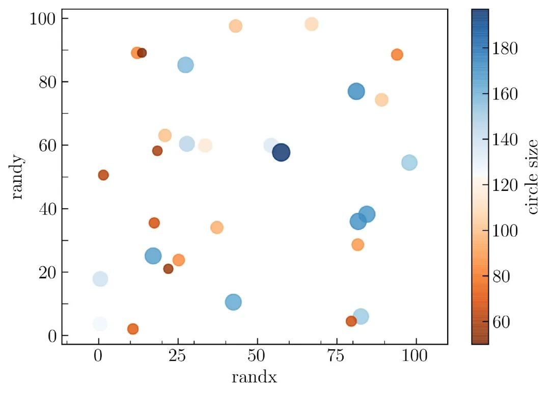 【Python基础】Matplotlib 实操干货，38个案例带你从入门到进阶！-CSDN博客