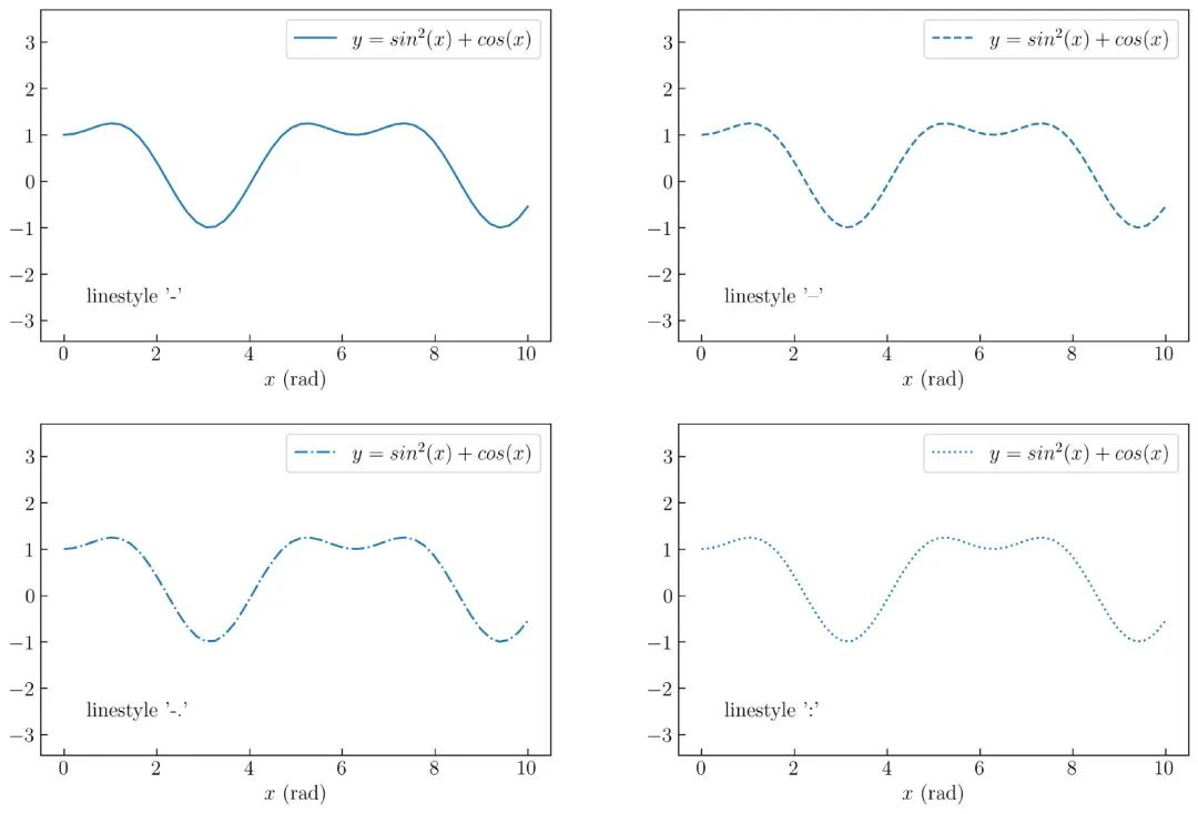 【Python基础】Matplotlib 实操干货，38个案例带你从入门到进阶！-CSDN博客