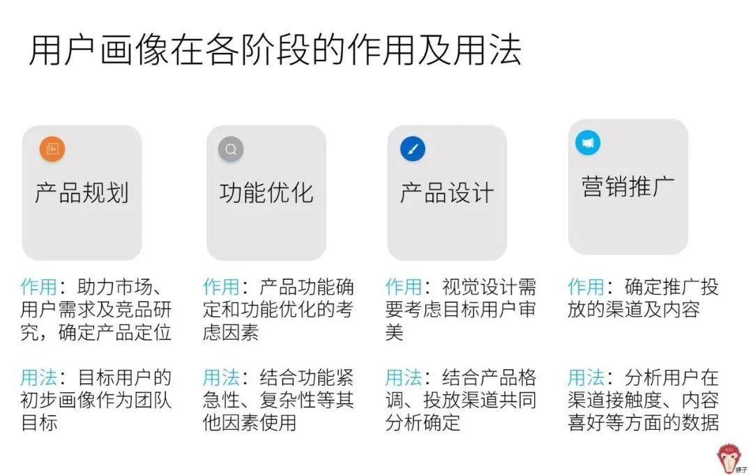 4个问题带你了解用户画像