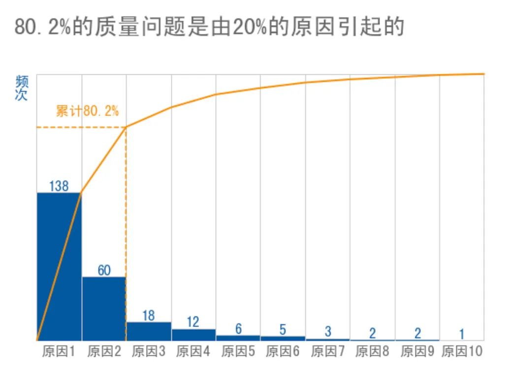 帕累托图优点图片