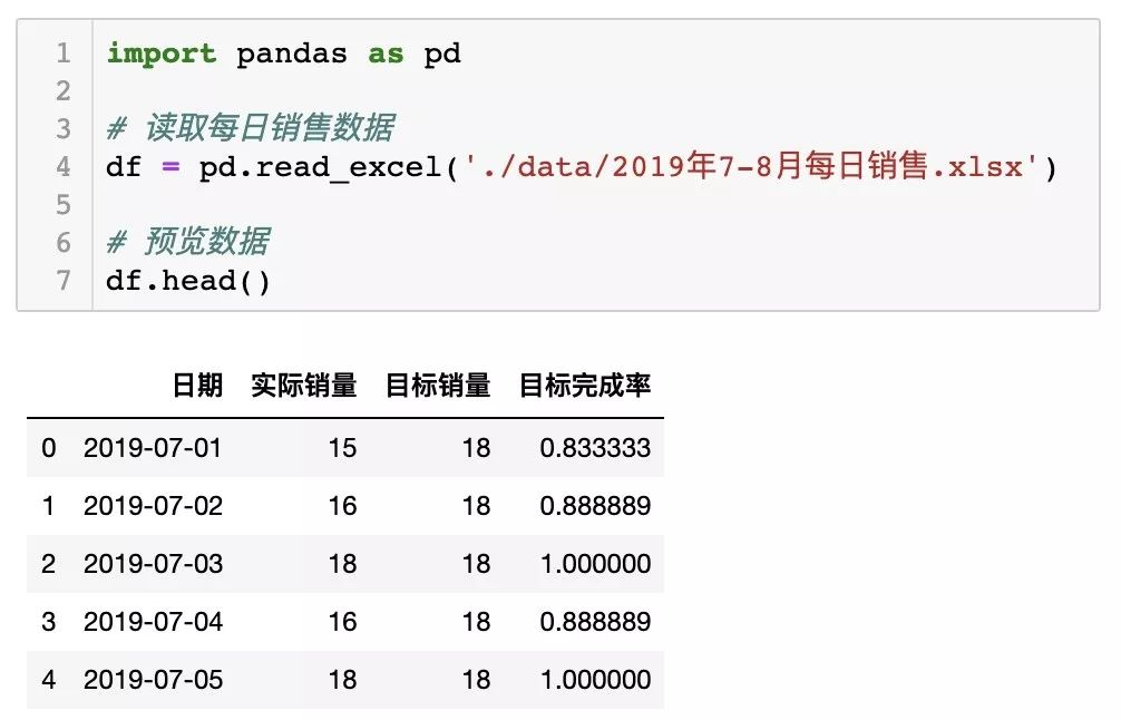 如何用 Python 分析数据？-CSDN博客
