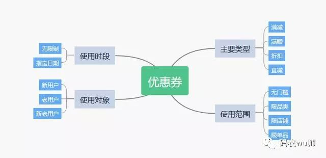 微观人口经济学的范畴_微观经济学思维导图