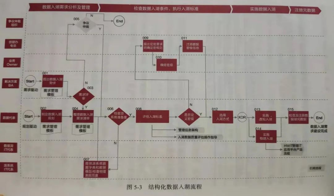 Dmap 多路复用 Csdn