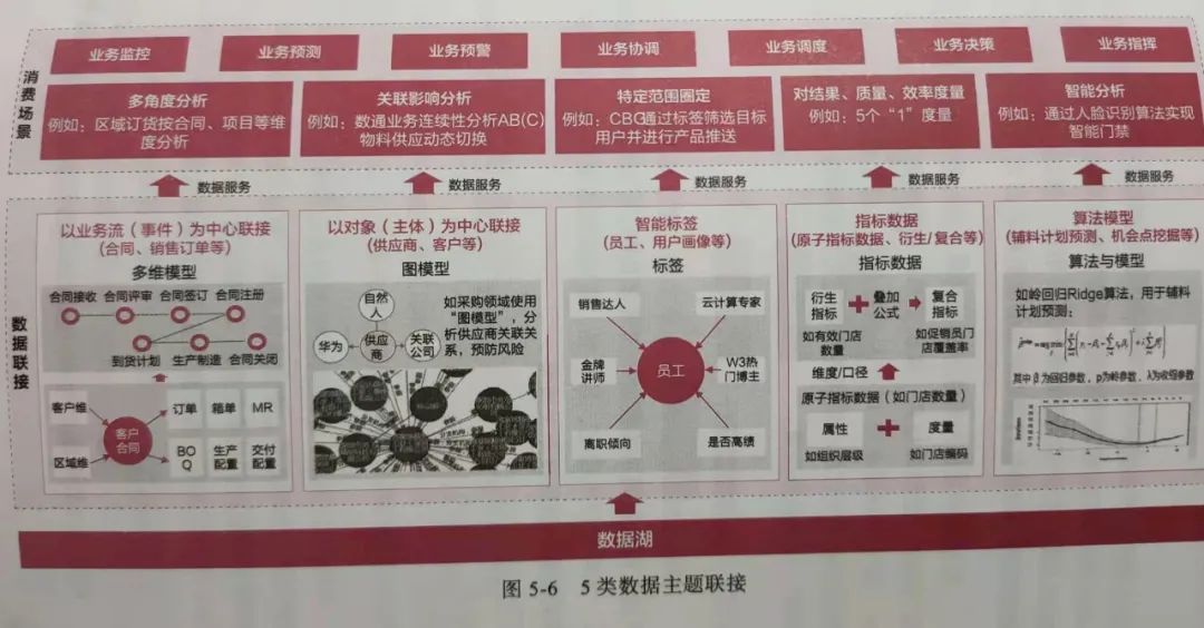 dmap 多路复用- CSDN