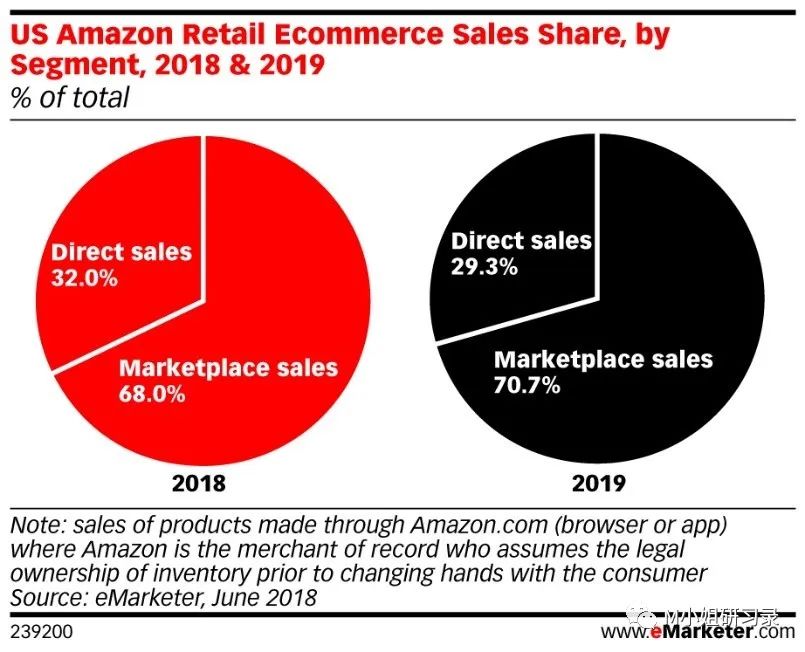 Uber乱世布局，反Amazon联盟，视频行业转折点_增长黑盒Growthbox-CSDN博客