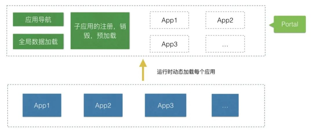 让前端走进微时代 微微一弄很哇塞 Eaworld Csdn博客