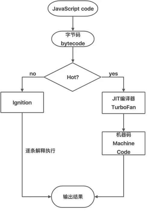 滴滴offer 程序员宅基地