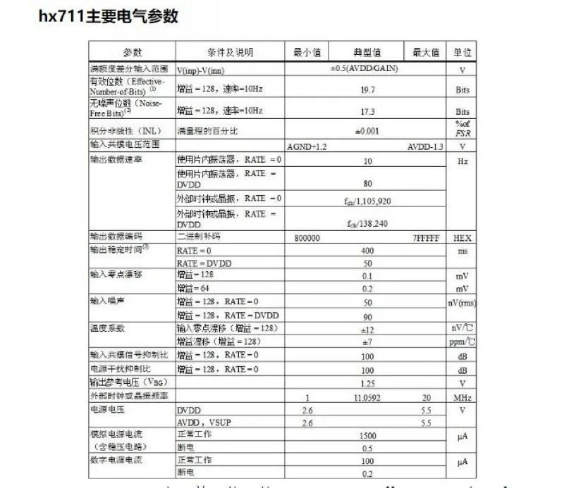 分享一款hx711人体称重模块 - 深圳市航顺芯片技术研发有限公司
