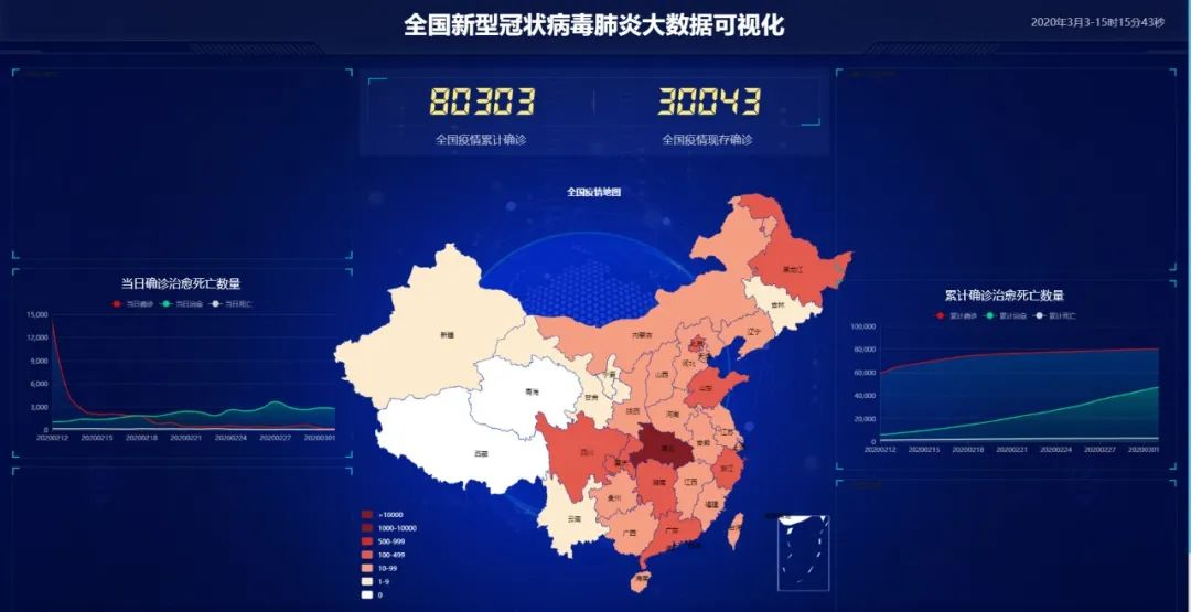 战疫疫情数据分析展示2