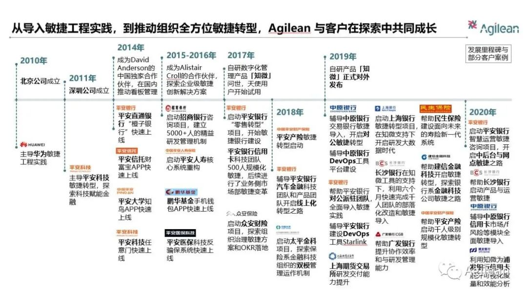 Agilean 年终巨献 数智化敏捷银行路线图 Agilean 的博客 Csdn博客