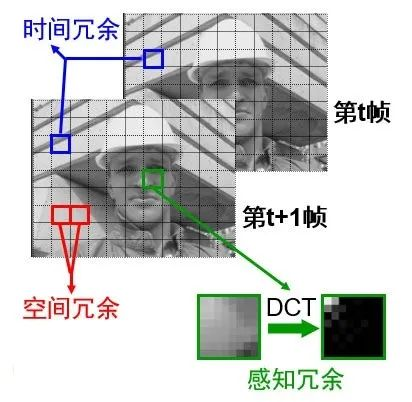 视频压缩的什么原理_什么软件可以压缩