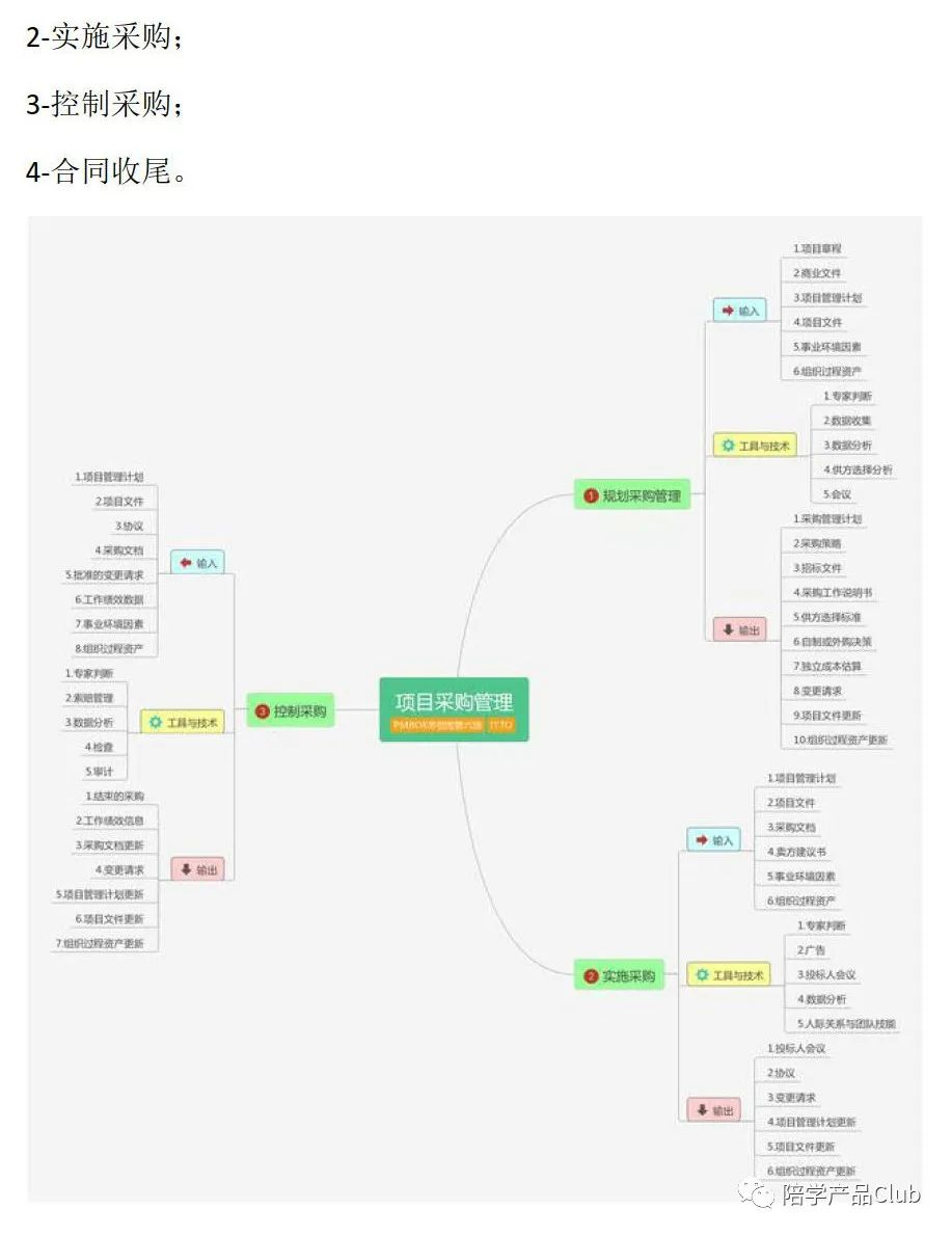 PMP项目管理的10大知识领域、5大过程组及45个过程_项目管理5 10-CSDN博客