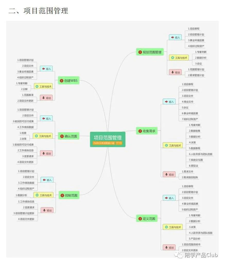 PMP项目管理的10大知识领域、5大过程组及45个过程_项目管理5 10-CSDN博客