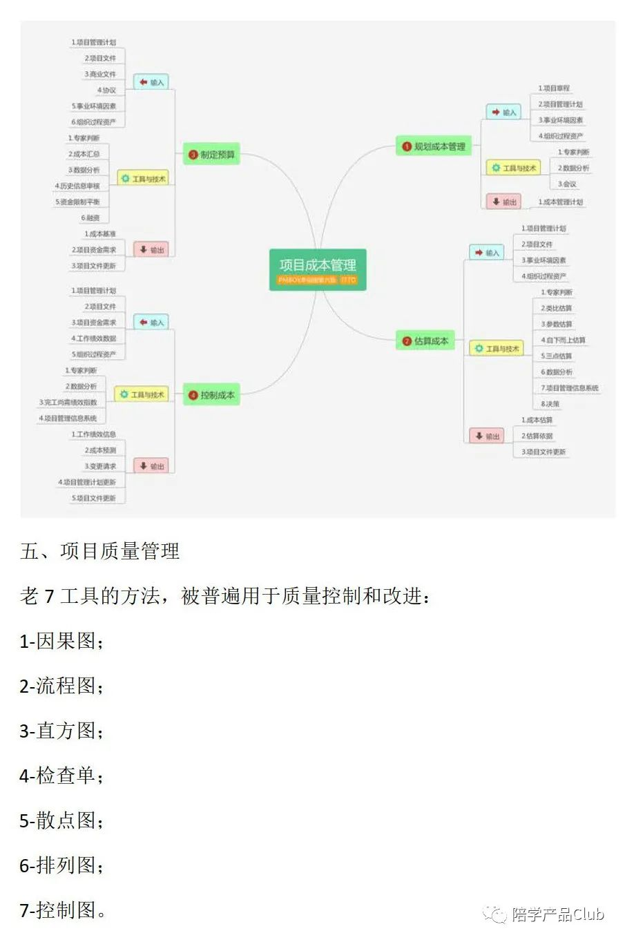 PMP项目管理的10大知识领域、5大过程组及45个过程_项目管理5 10-CSDN博客