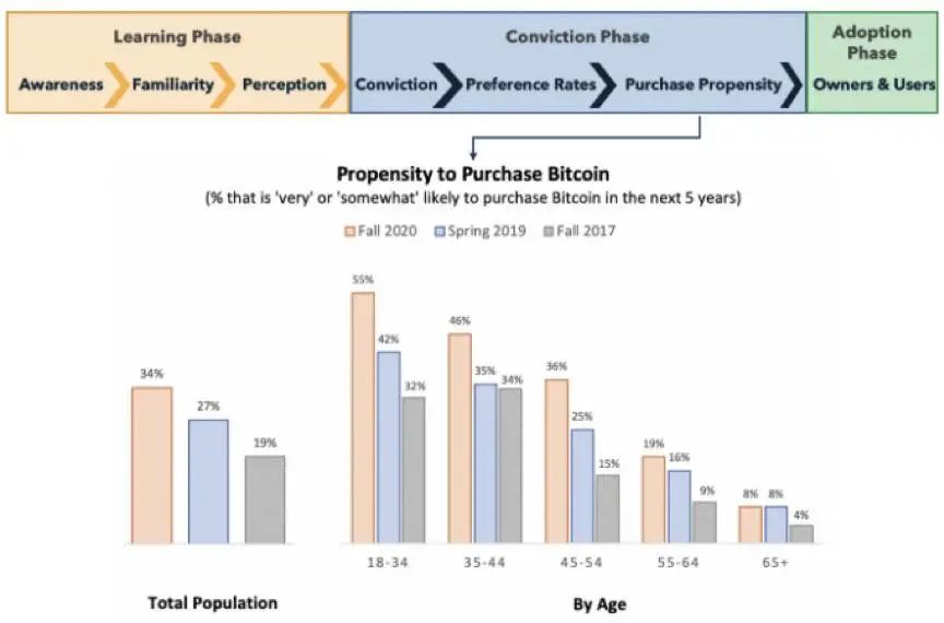 比历史人口_60岁以上人口占比图(2)