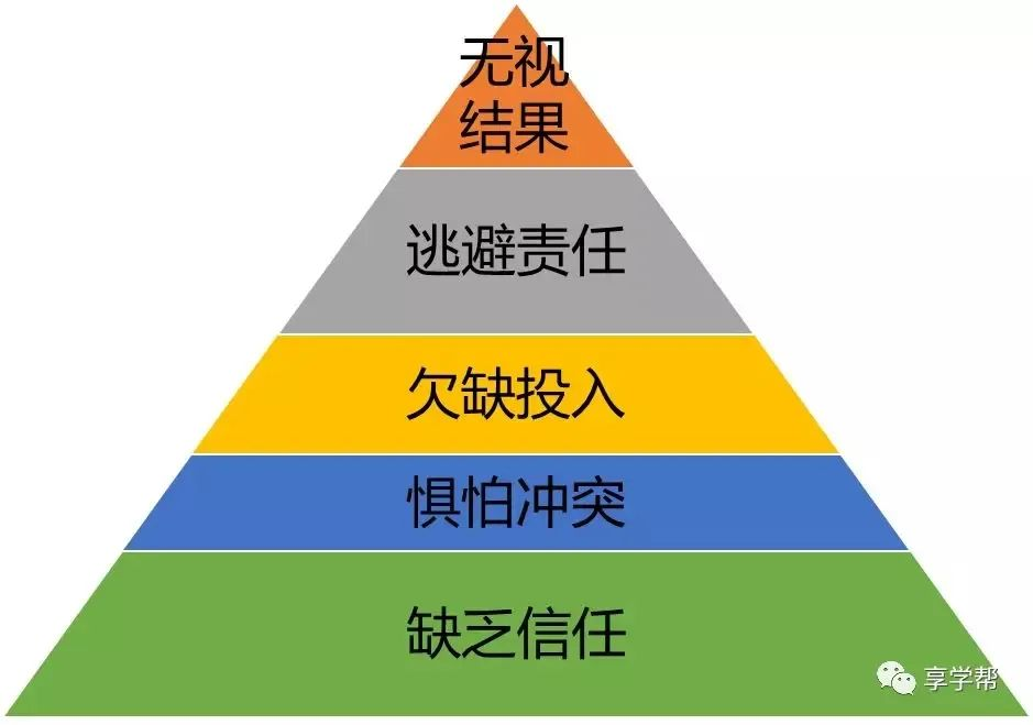 组织的五种脑损伤