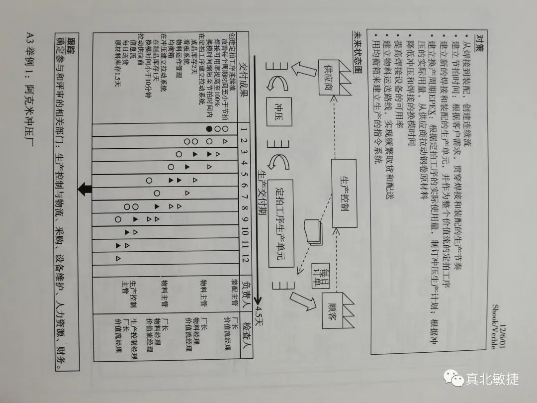 又快又好的A3报告：学习型管理的载体