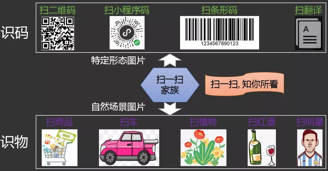 微信扫一扫识物的背后技术揭秘