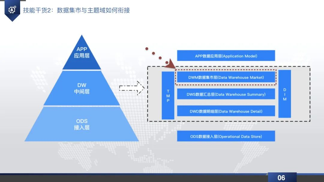 数据仓库直播回放&PPT-CSDN博客