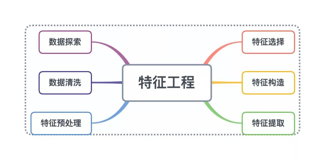 空间特征类型_文本的基本特征