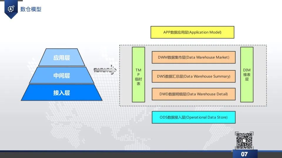 企业级数据仓库PPT分享-CSDN博客