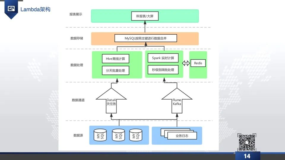 企业级数据仓库PPT分享-CSDN博客