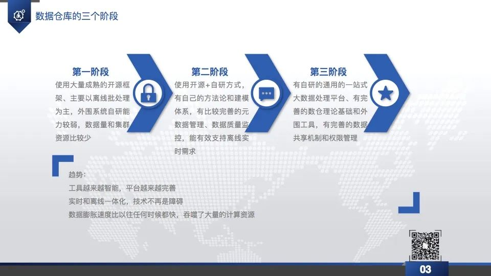 企业级数据仓库PPT分享-CSDN博客