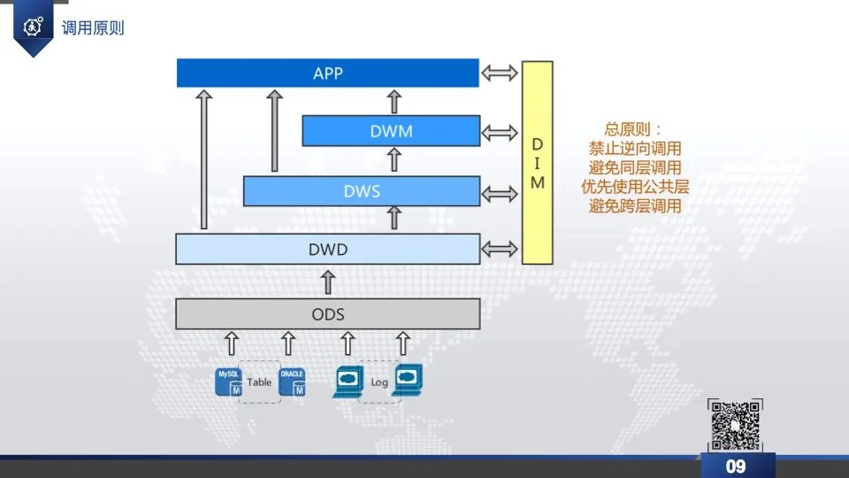 企业级数据仓库PPT分享-CSDN博客