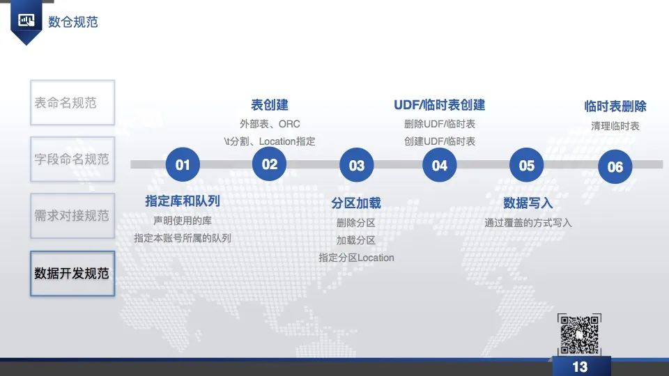 企业级数据仓库PPT分享-CSDN博客