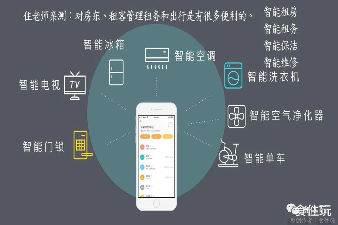 E房东：让租客生活更便利？双模式租赁管理是什么？_疯狂模渲大师作者食 