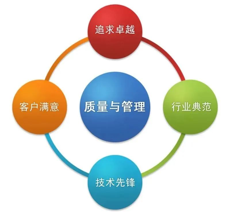 DevOps研发模式下「产品质量度量」方案实践-CSDN博客