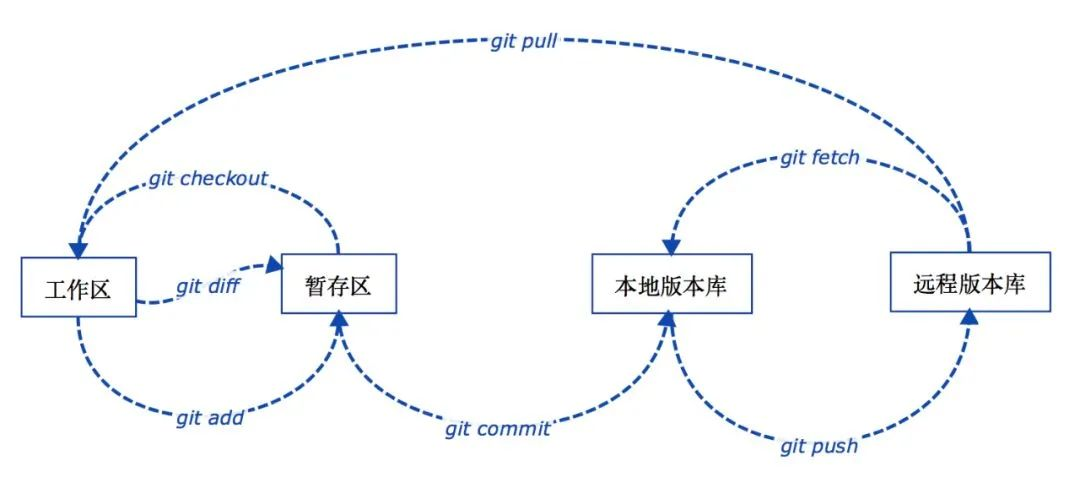 git branch图片