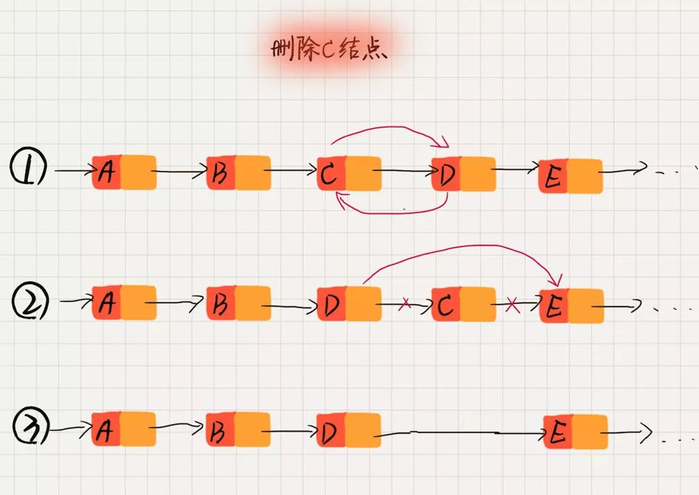 图解：单链表删除，不遍历链表也能做（时间复杂度O(1)）_承香墨影的博客-CSDN博客