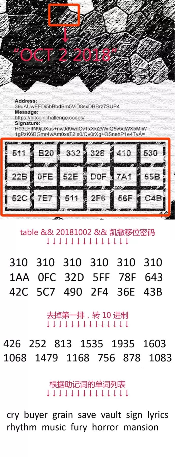 区块链版·藏宝图,破解 == 暴富,正在进行中,速来!