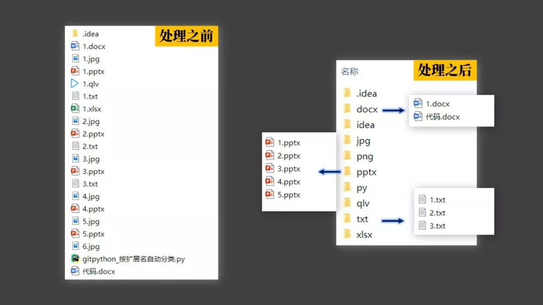 用 Python 实现文件自动归类-CSDN博客