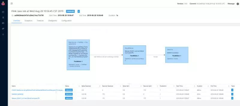 大数据开发：Flink入门（三）——环境与部署