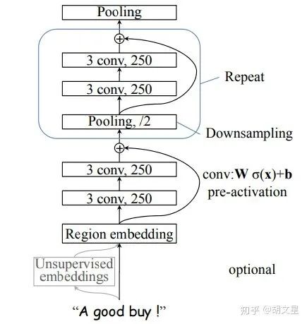基于pytorch实现中文文本分类任务