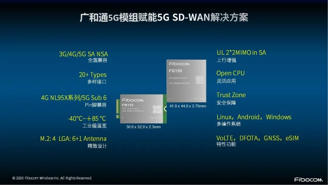 5G模组 - 研华科技与广和通联合发布新一代5G SD-WAN创新终端深圳市广和通无线股份有限公司-