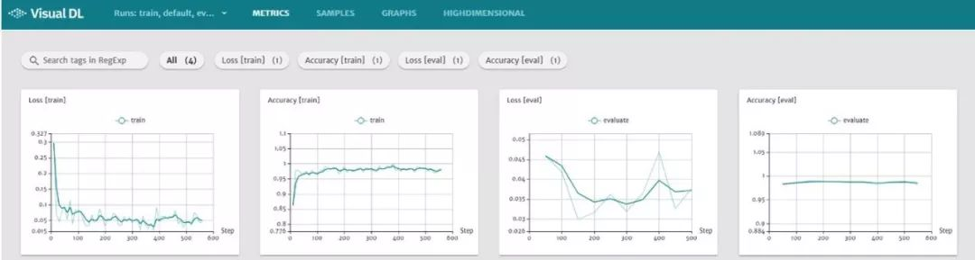 ▲ 图3.2.1  训练过程以及预测曲线
