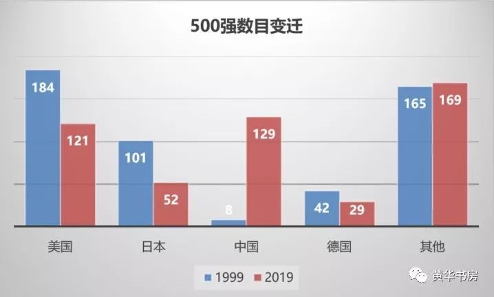 深圳2030年GDP预测_2016超广州,2017超香港,深圳GDP成功登顶大湾区冠军宝座