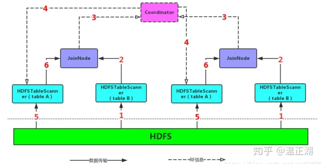 关于OLAP数仓，这大概是史上最全面的总结！（万字干货）-CSDN博客