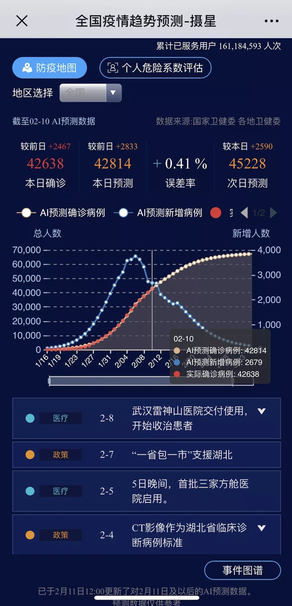 人口误差率_视觉误差图